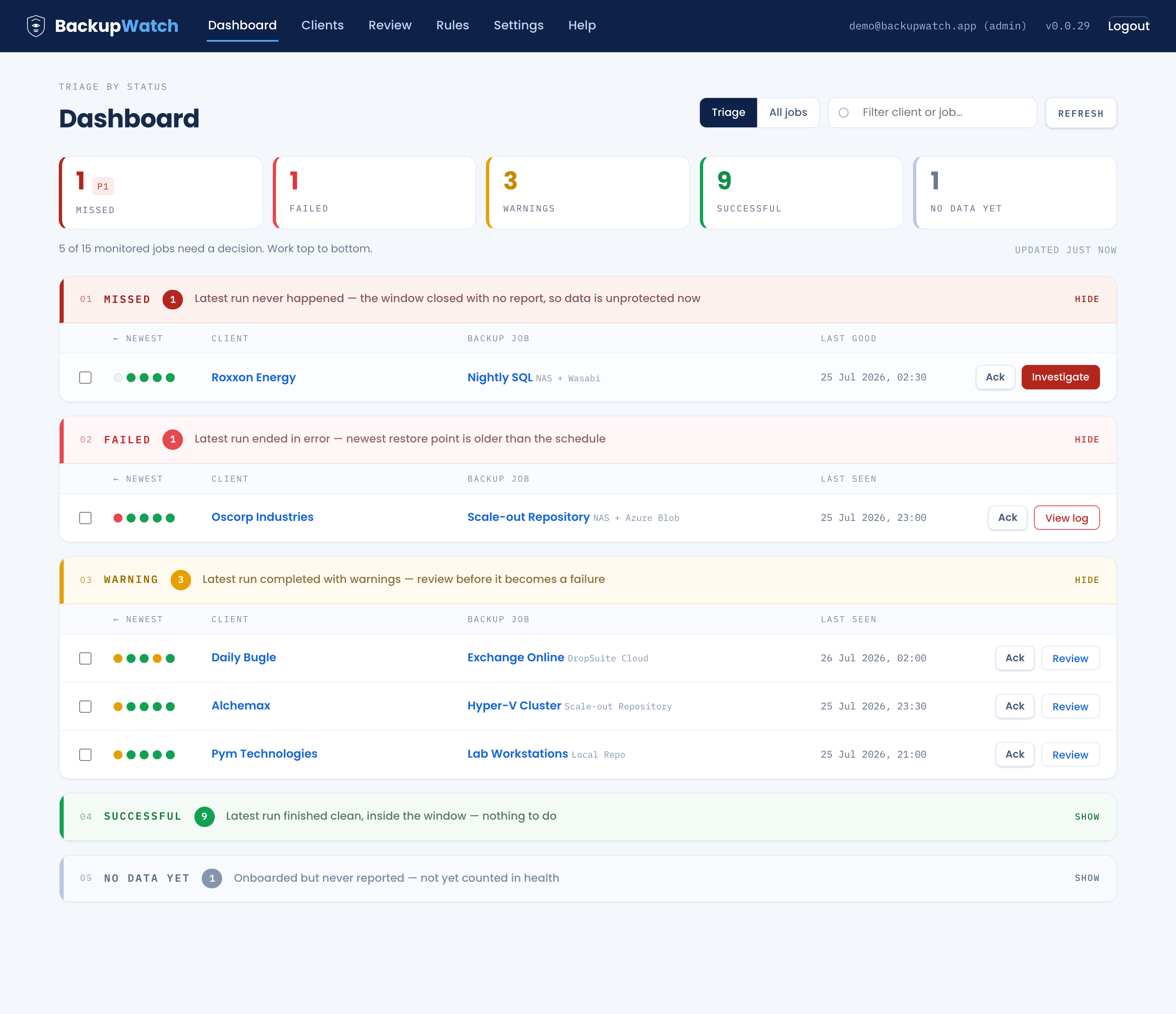 The BackupWatch dashboard: every monitored job on one screen, grouped by status with a missed backup flagged at the top